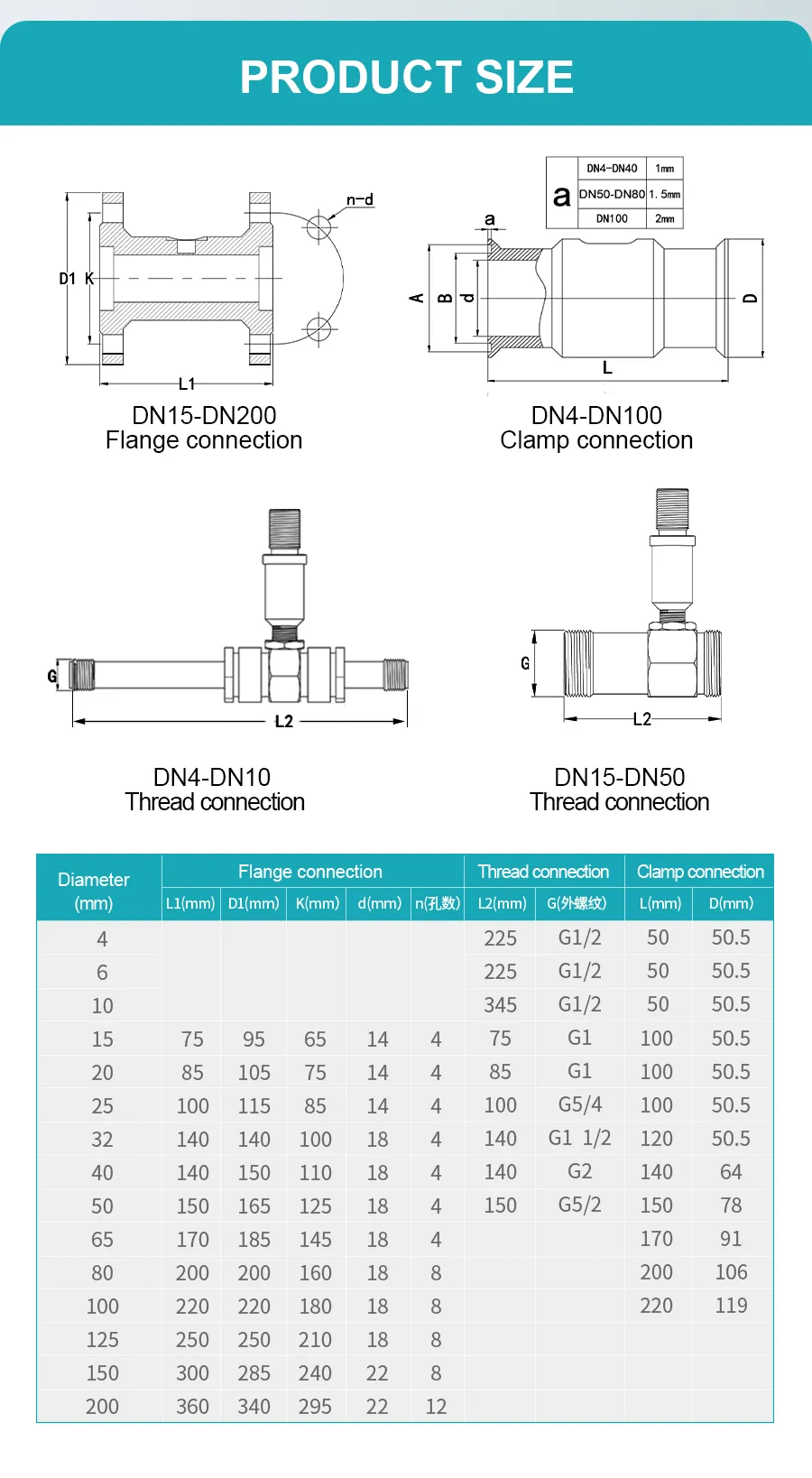 product size