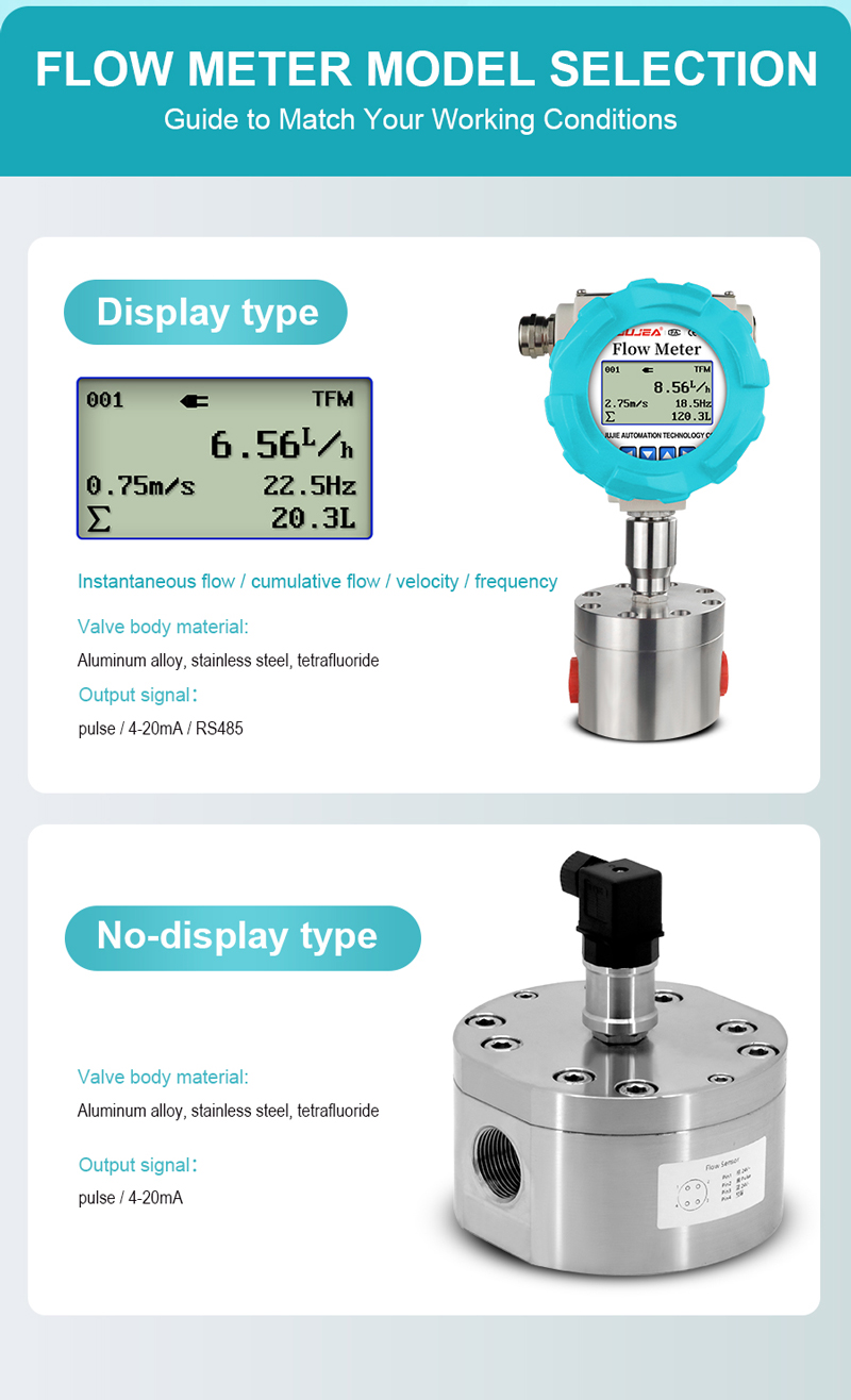Gear Flow Sensor for Bubbler Level Transmitter