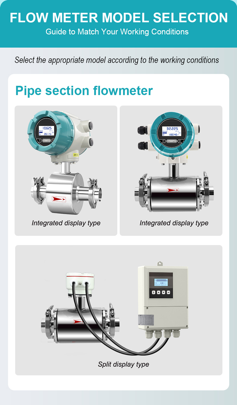 Sanitary Clamp Electromagnetic Flow Meter for Flow Indicator Controller