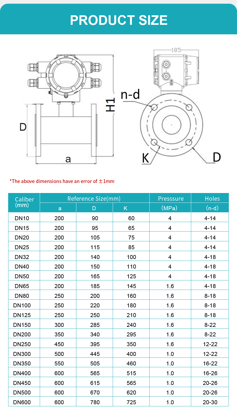 Stainless Steel Electromagnetic Flow Meter for Control and Instrumentation