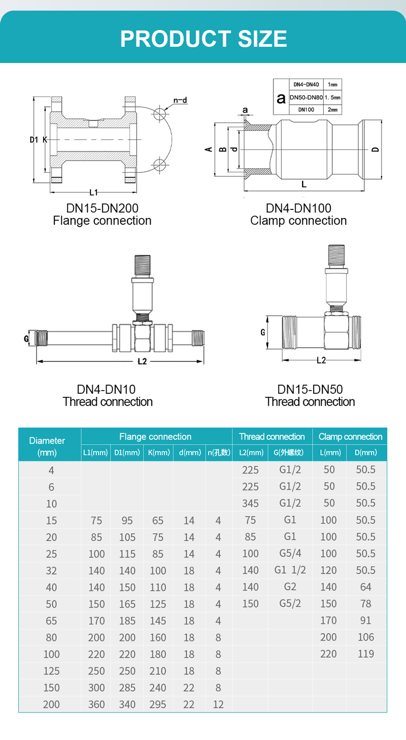 Thread Turbine Flow Meter for Ultrasonic Level Sensor for Tanks