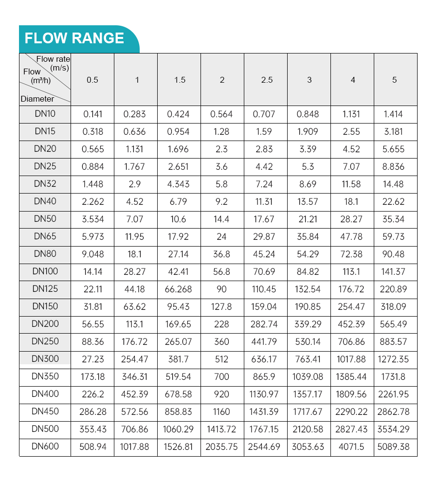 conductive-liquid-flow-meter-详_03.jpg