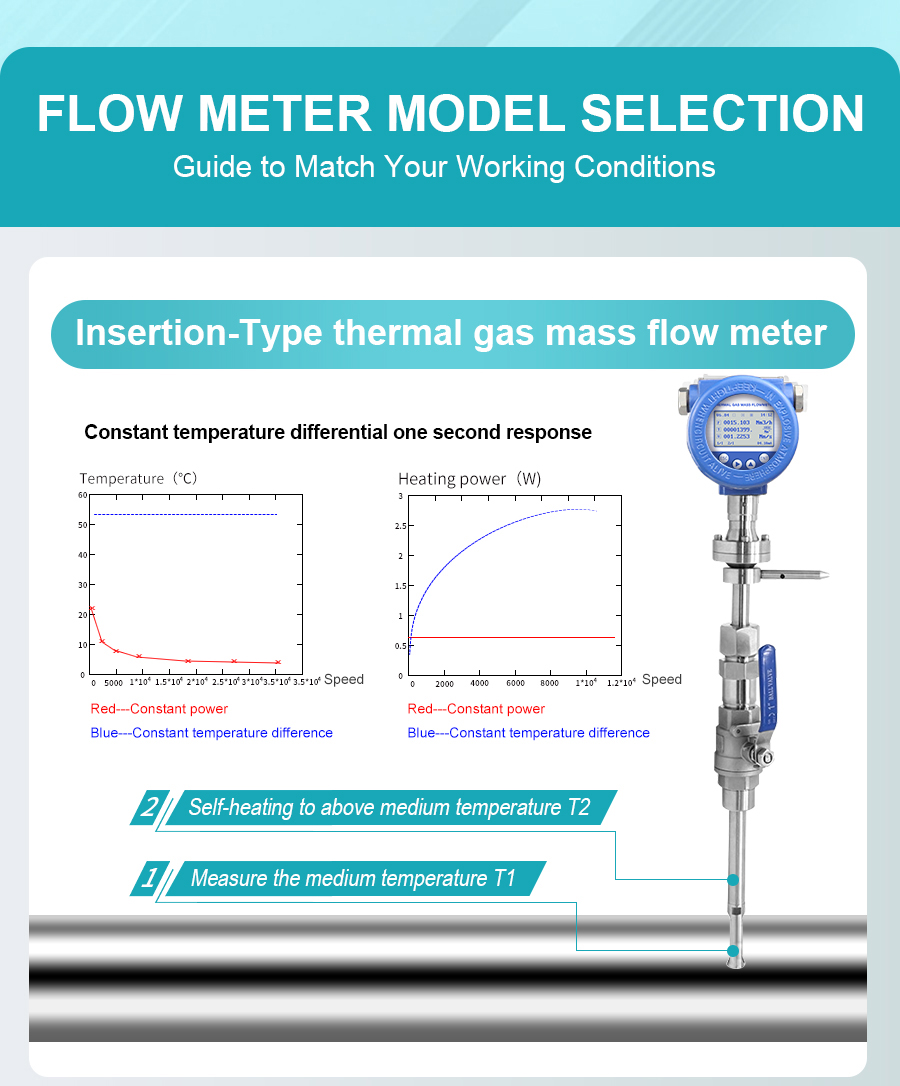 thermal-gas-mass-flow-meter-详_05.jpg thermal-gas-mass-flow-meter-详_05.jpg